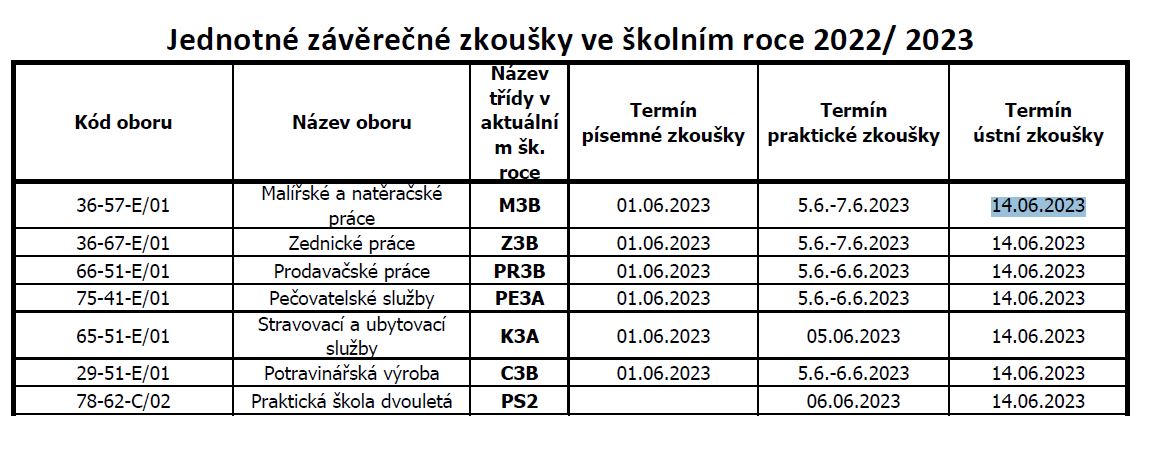 Termny zvrench zkouek 2023